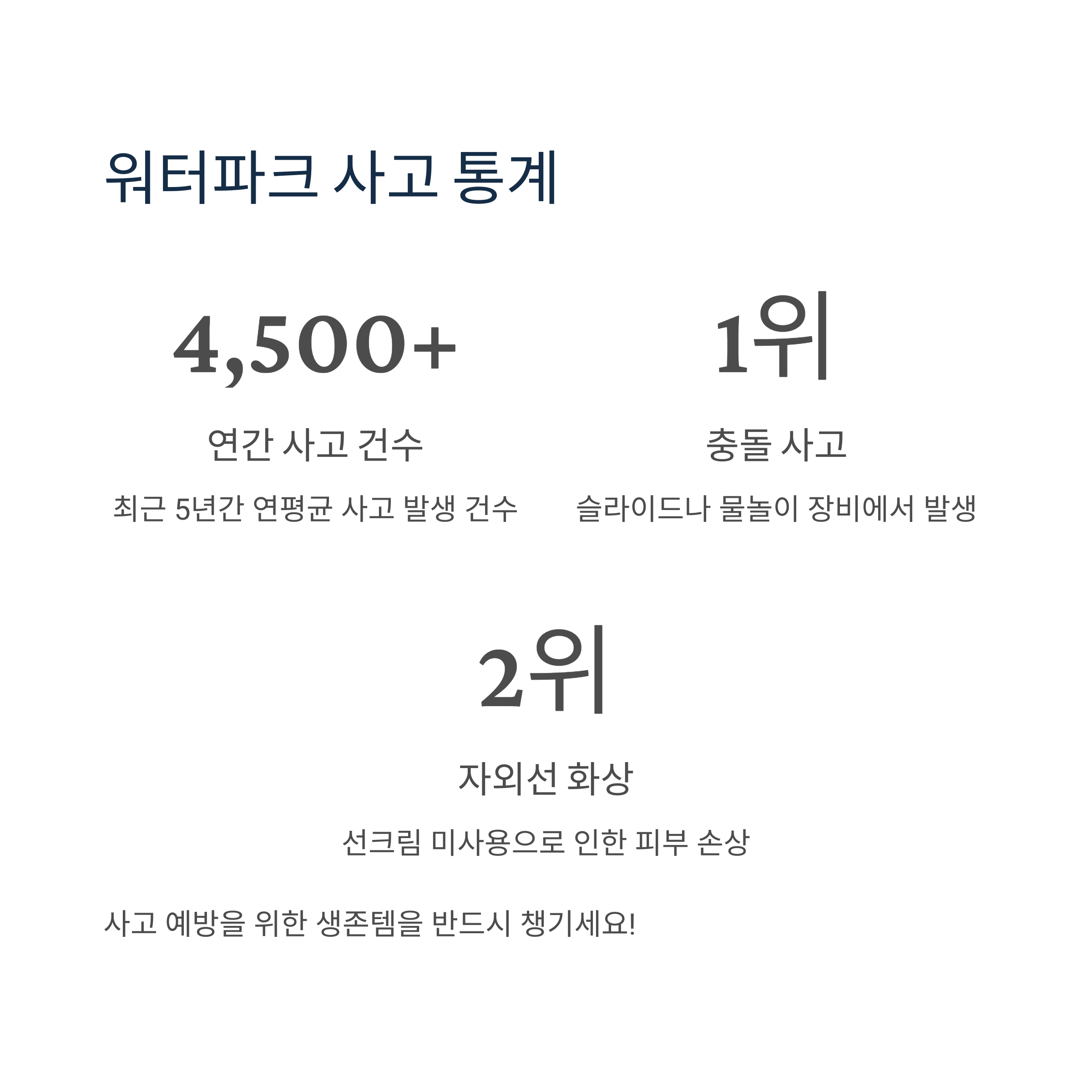 워터파크 사고 통계