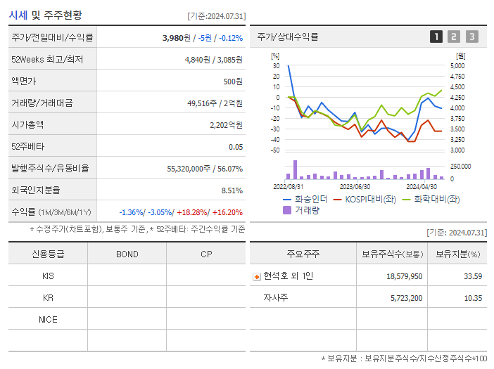 화승인더_기업개요