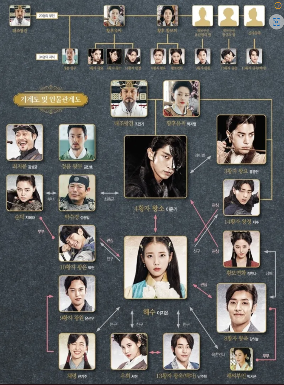 달의연인 인물관계도
