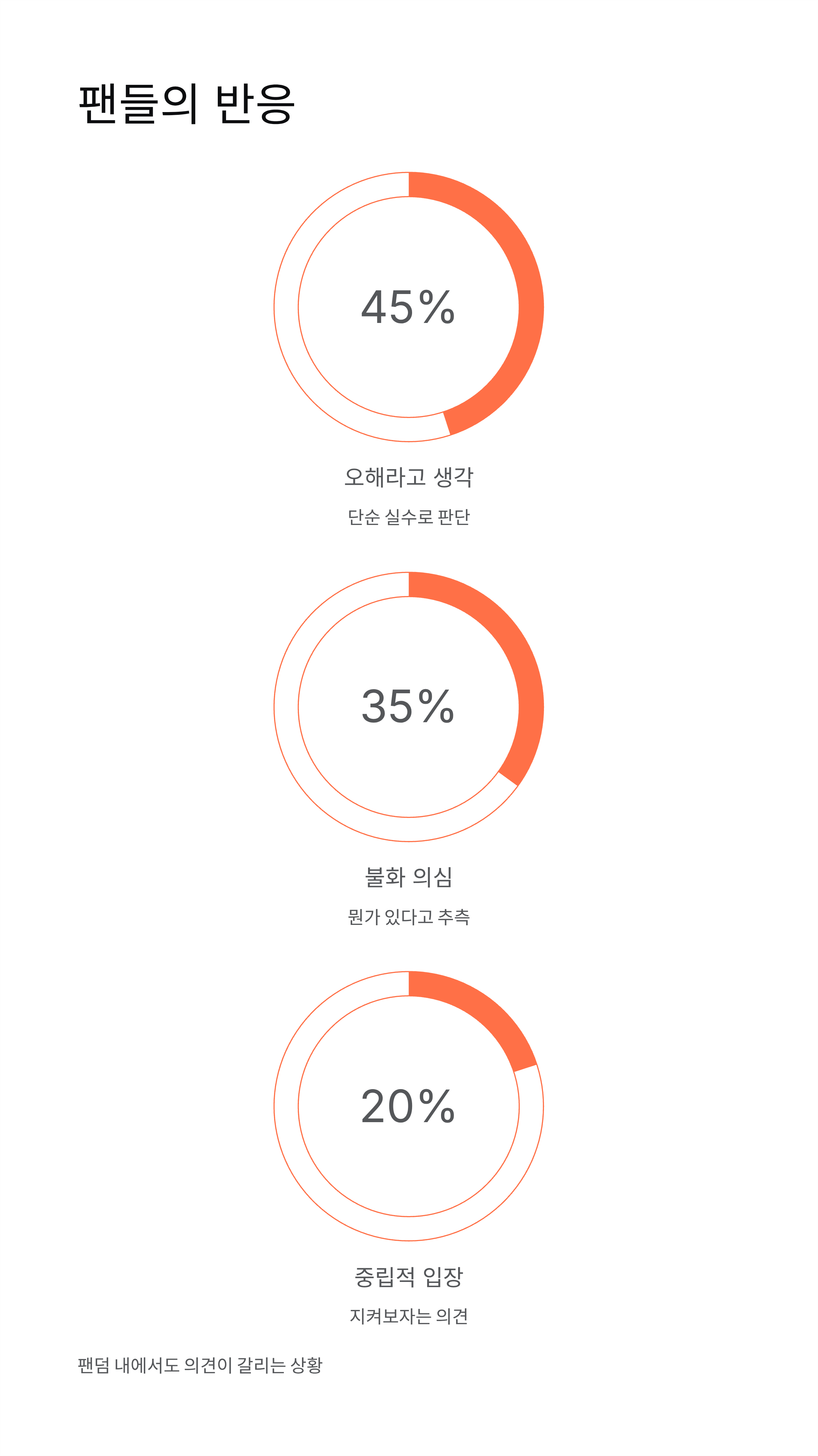 이이경 유재석 패싱논란, 하차배경, 불화설, 소속사해명, 악플대응 총정리