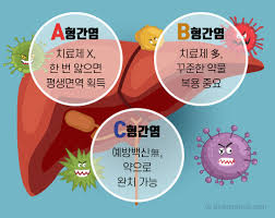 건강검진 C형 간염 추가!, 국가건강검진에 C형 간염 추가