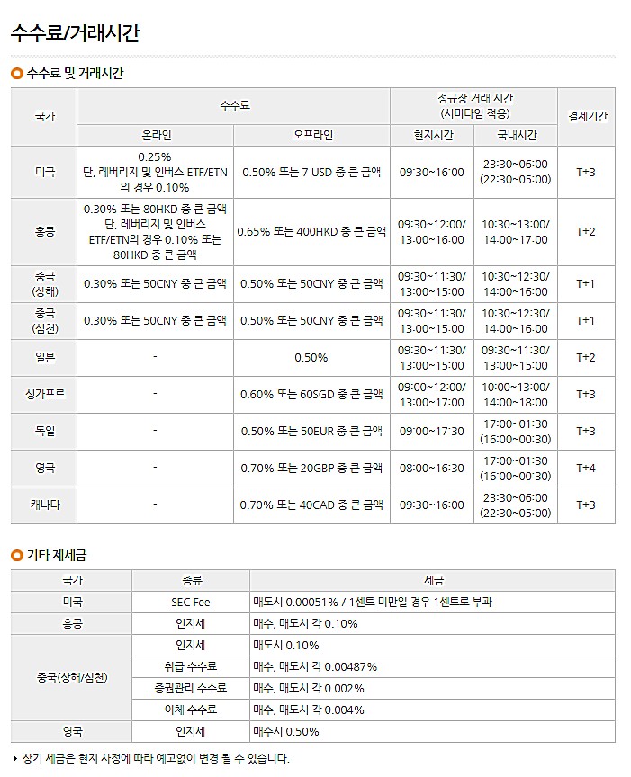 이베스트-투자증권-해외주식-수수료