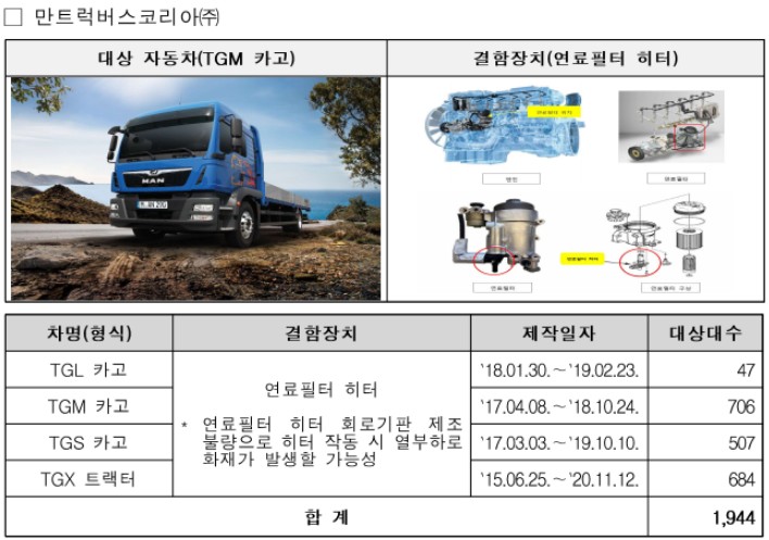 만트럭버스 리콜 정보
