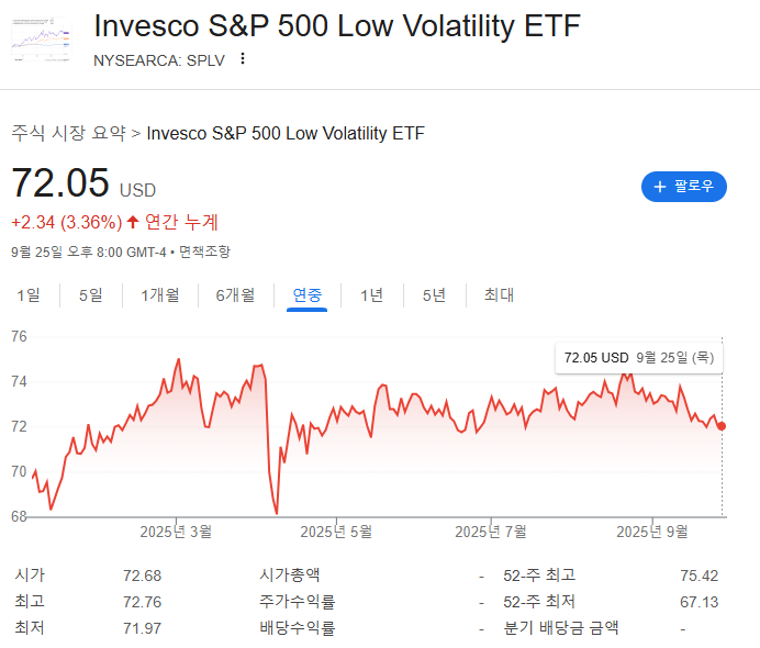 저변동성ETF SPLV 미국주식투자 안정적인투자 포트폴리오방어