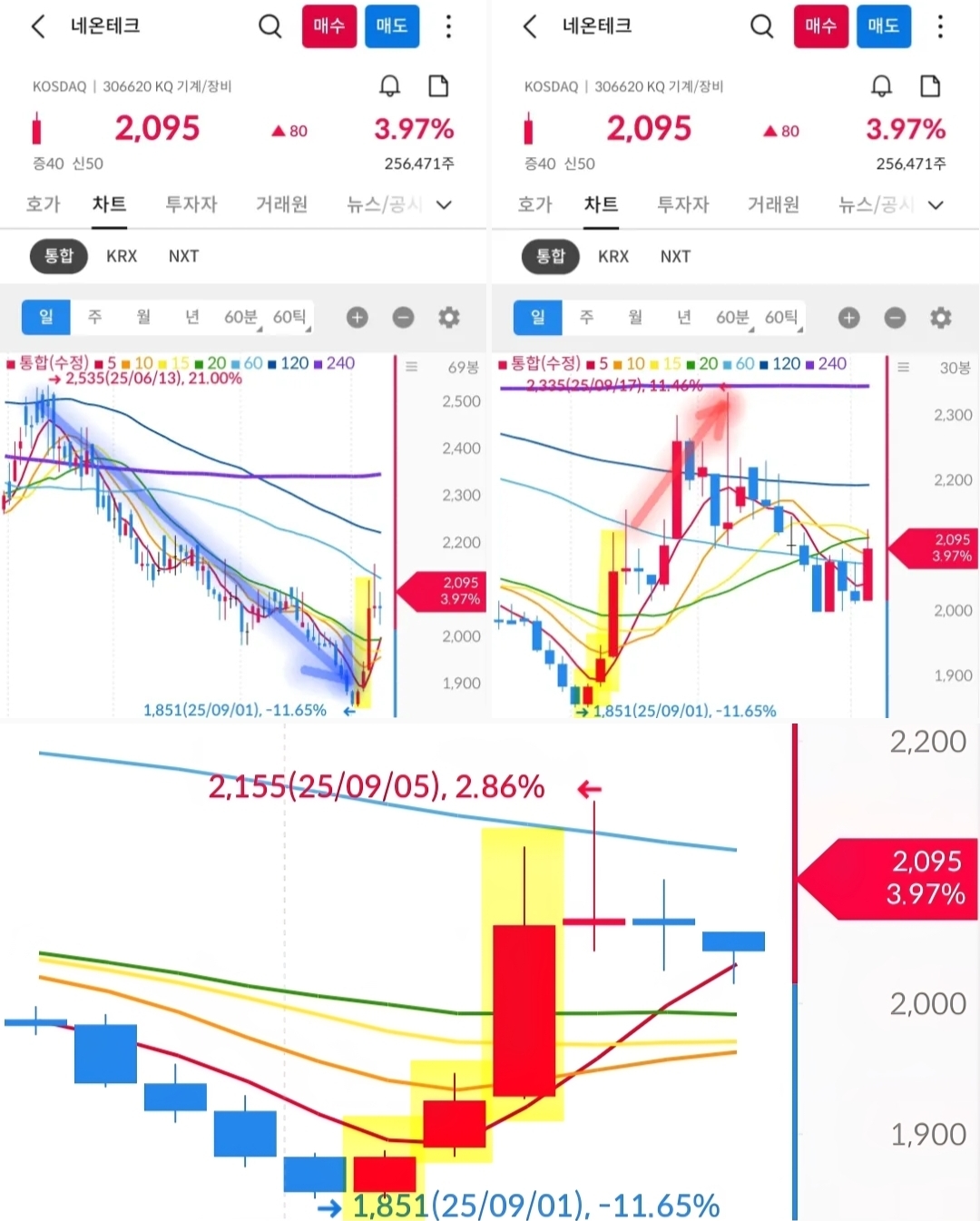 네온테크 차트 사진 출처 : 삼성증권 Photo Credit : Samsung Securities