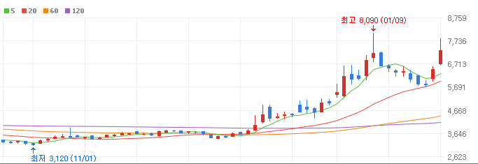AI반도체-인텔-관련주-와이아이케이-주가