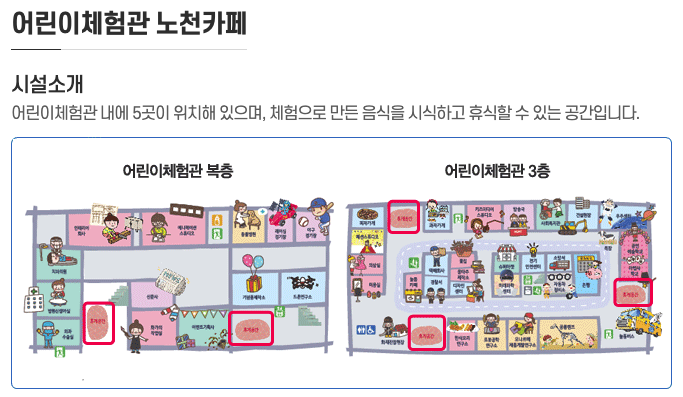 한국잡월드 어린이 직업 체험