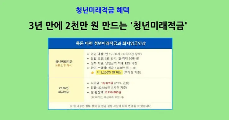 청년 적금 가입조건