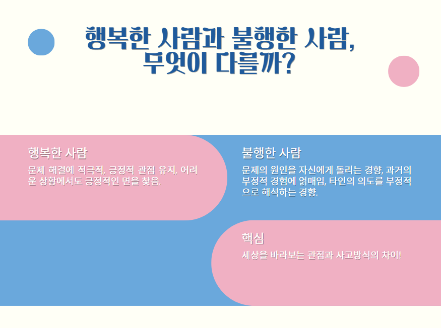 행복한 사람과 불행한 사람의 차이