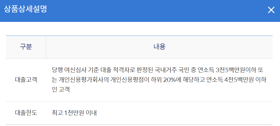 새희망드림대출
