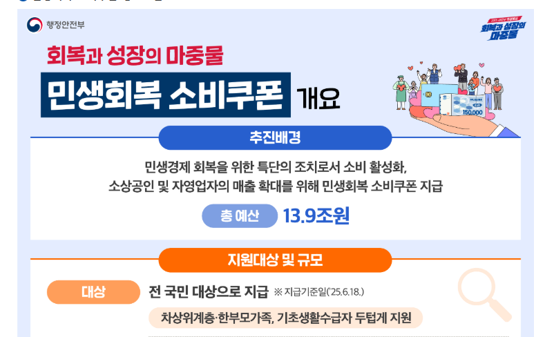 2025민생회복지원쿠폰 신청방법