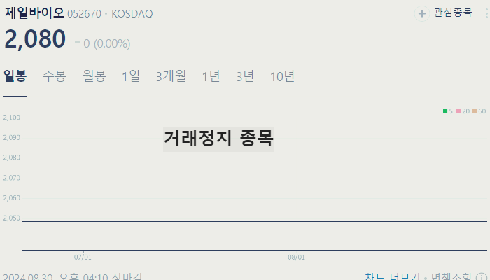 아프리카 돼지열병 관련주 백신 대장주 TOP9