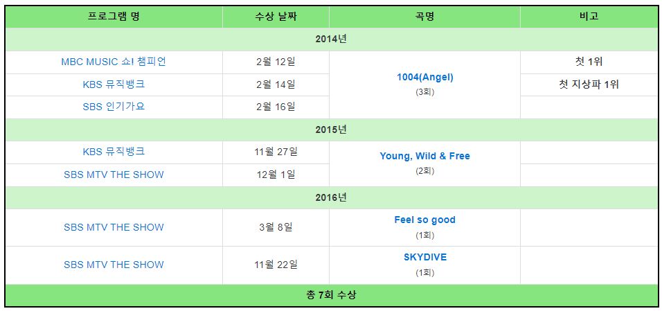 트로피 중고거래