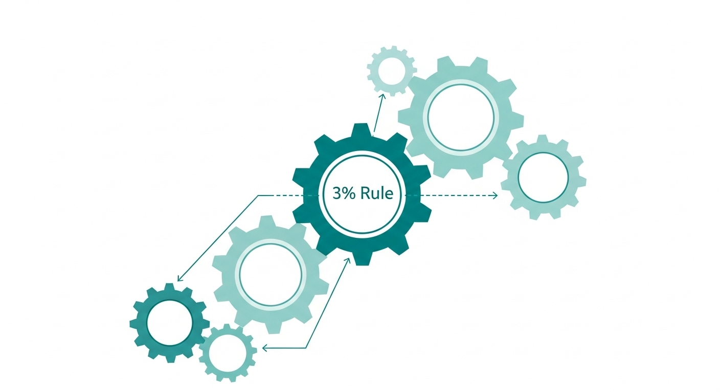 3%룰