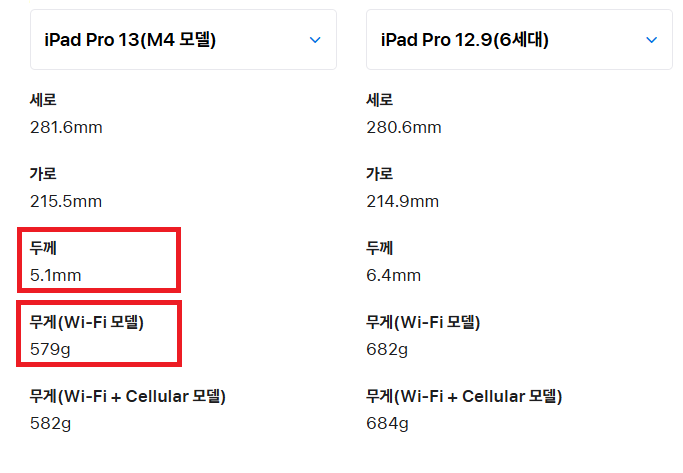 무게