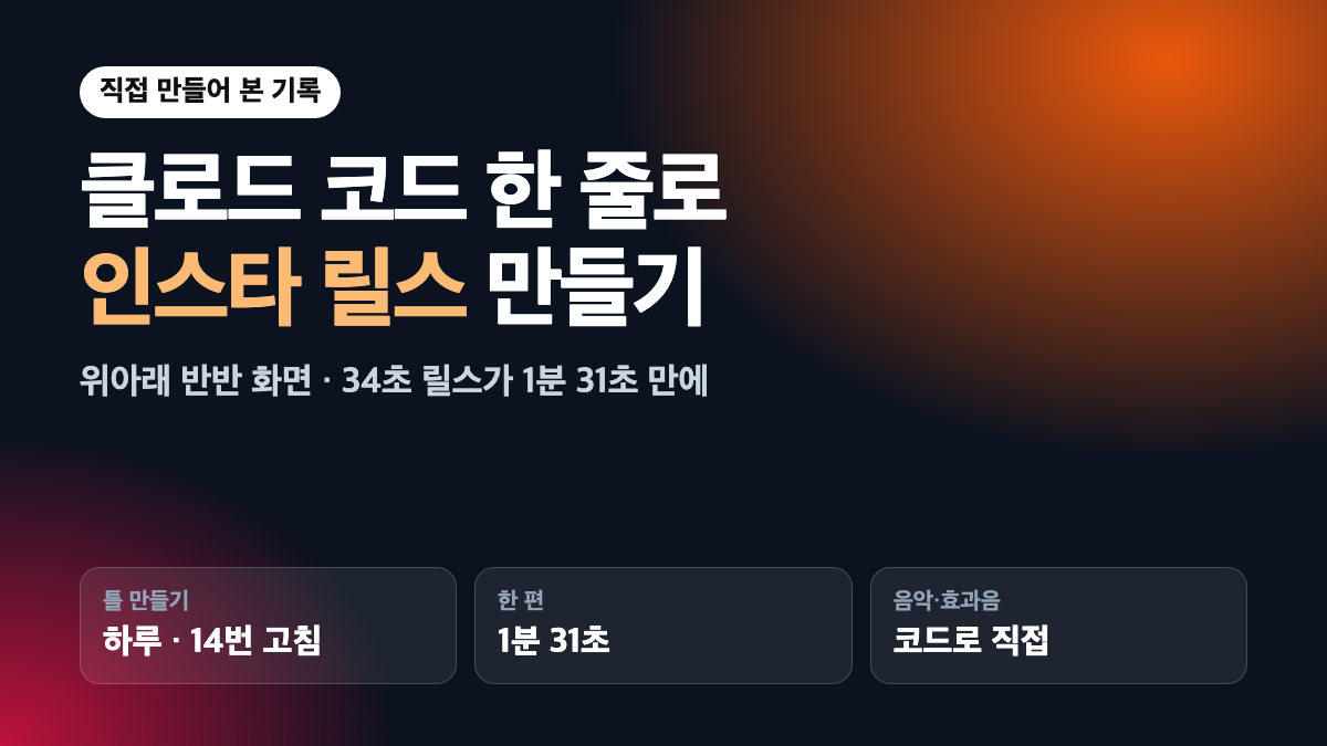 클로드 코드로 인스타 릴스 만들기 요약: 틀 만들기 하루 14번 고침, 한 편 1분 31초, 음악과 효과음은 코드로 직접