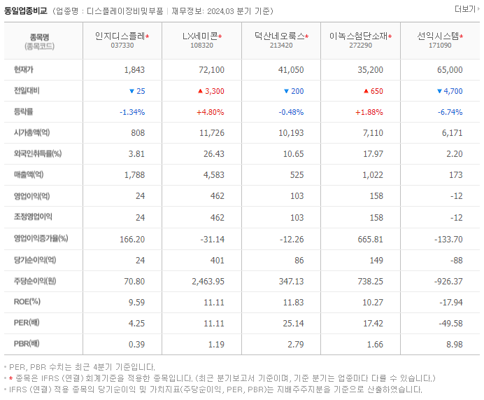 인지디스플레_동종업비교자료