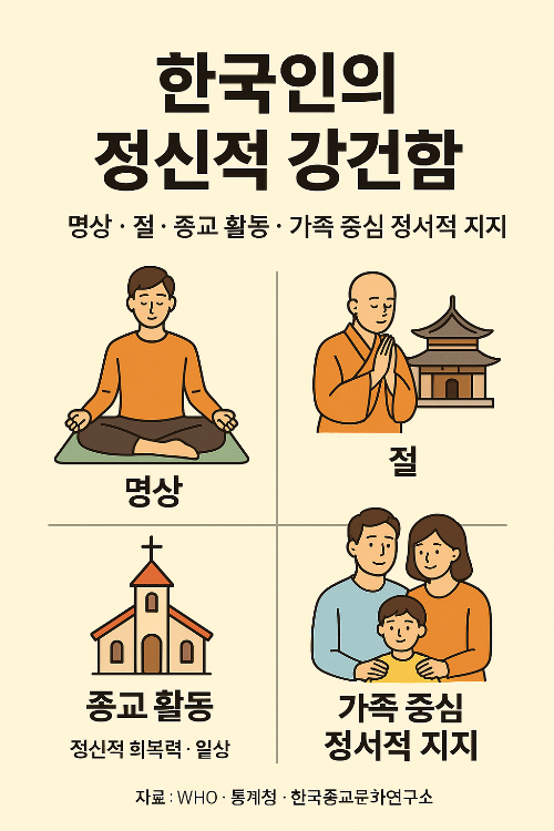 한국인의 정신적 강건함