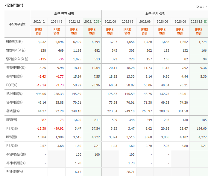 이수페타시스 실적