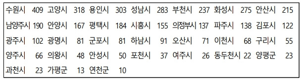 모집규모-사진