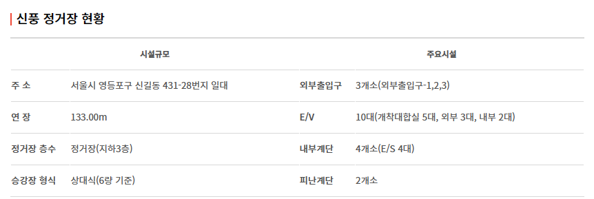 신안산선 노선도, 개통 시기, 급행 열차 운행 정보 알아 보기