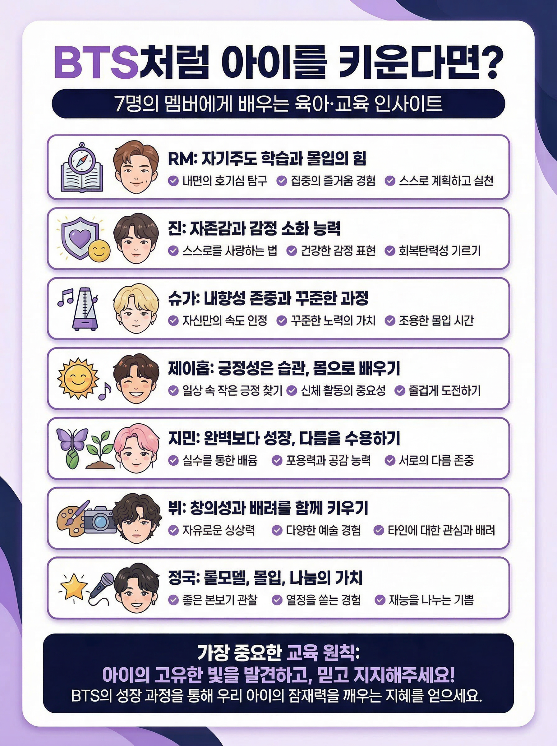 BTS멤버들의 특징