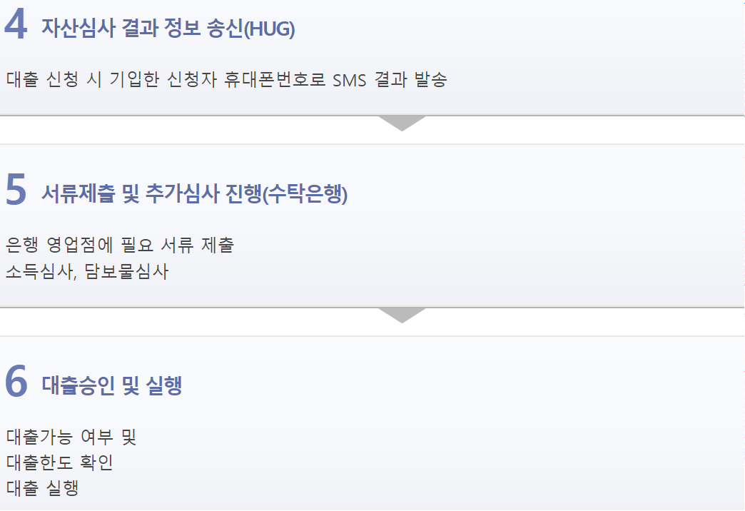 비정상거처 버팀목전세자금