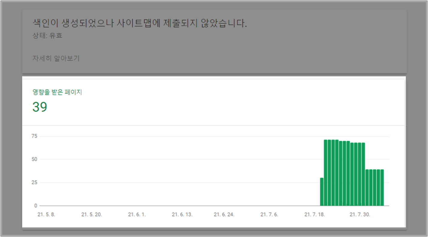 영향 받은 이미지