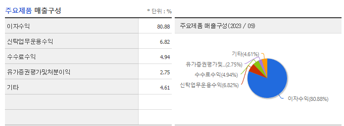 JB금융지주_주요제품