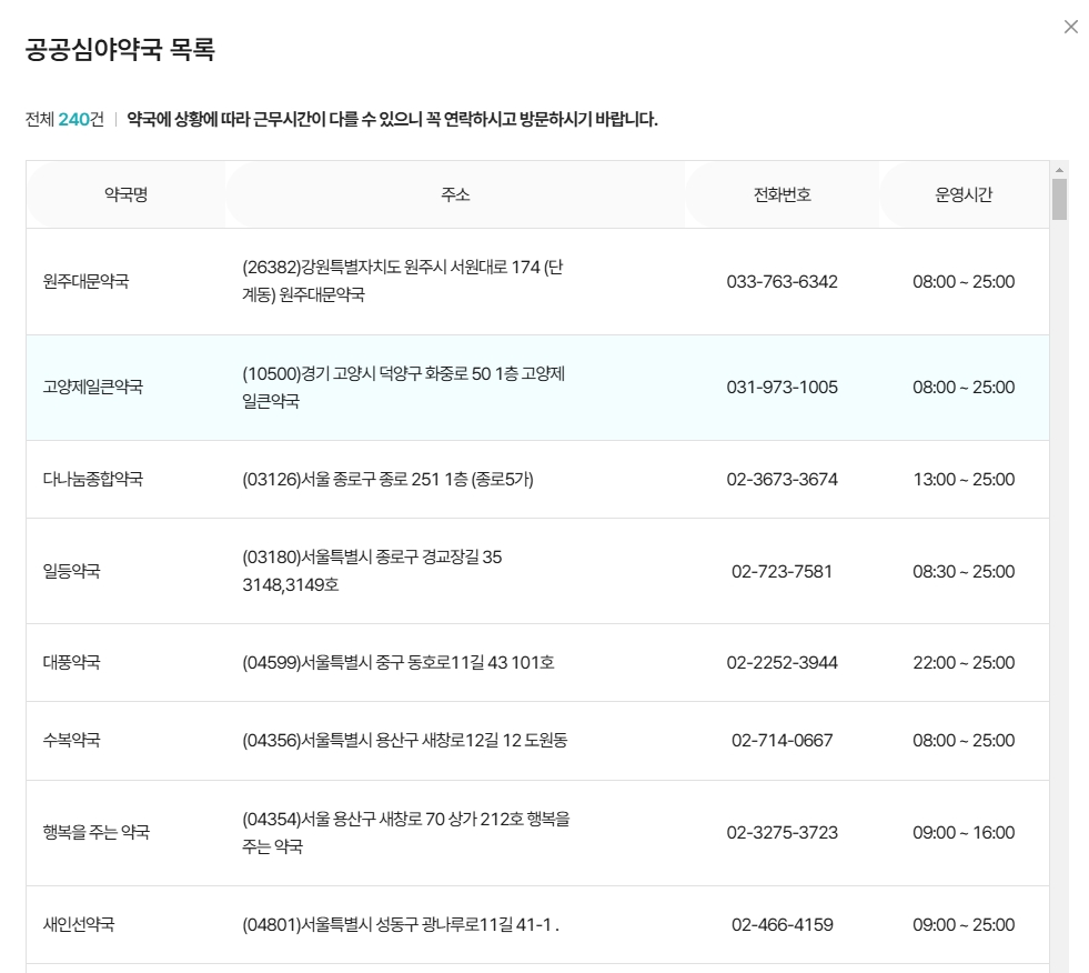 공공심야약국-리스트