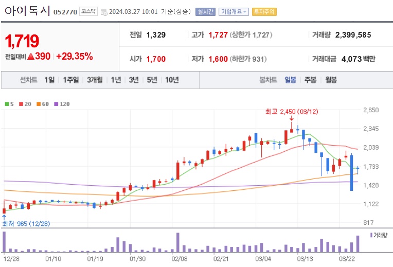 아이톡시주가