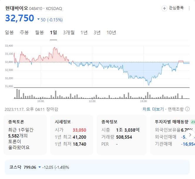 현대바이오 주가