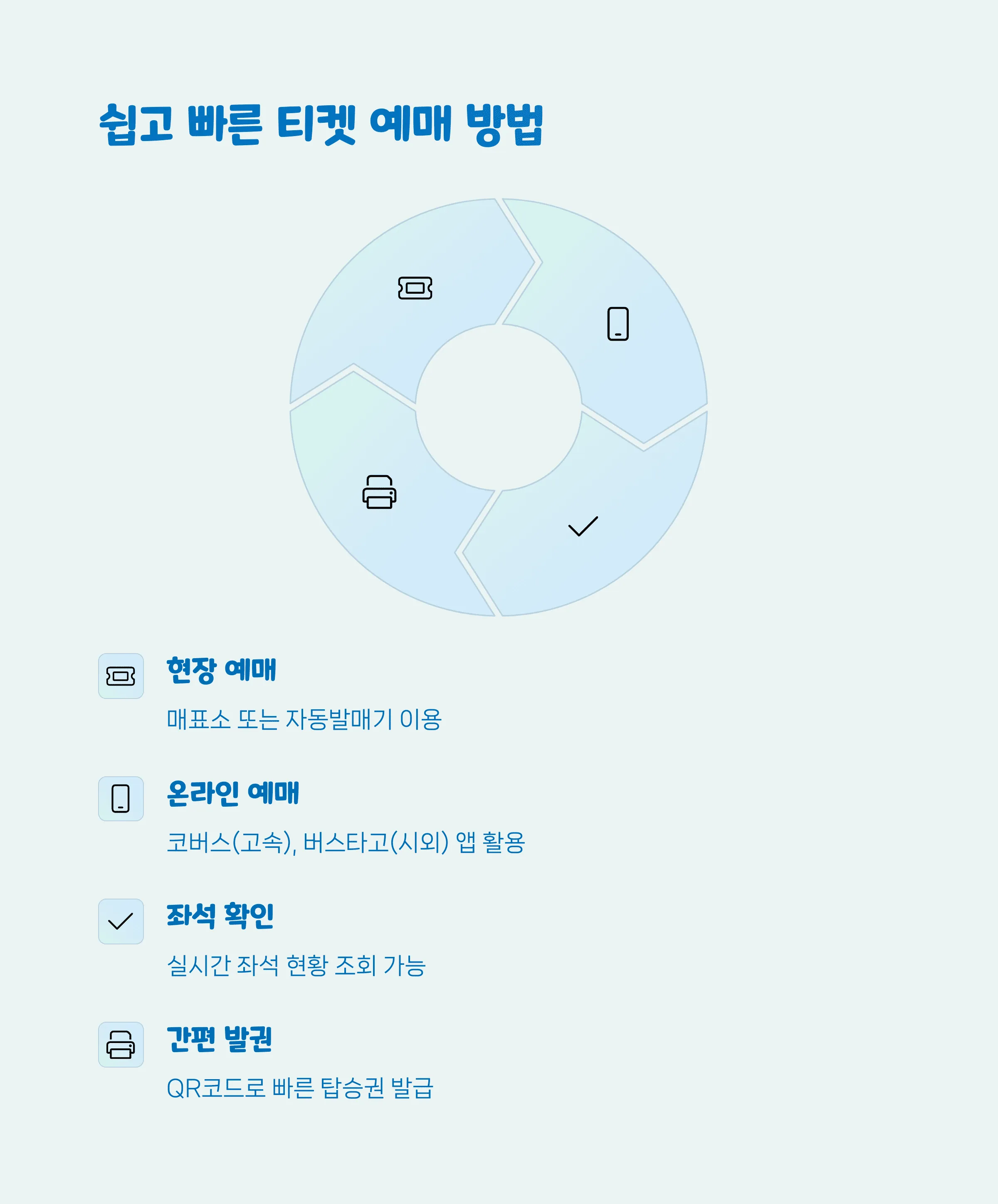 안성시외버스터미널 시간표 예매