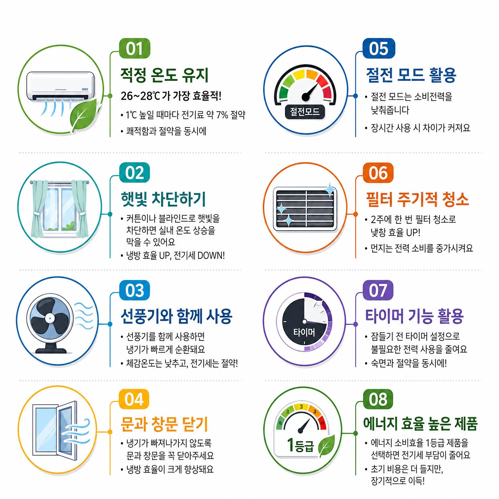 에어컨 전기세 아끼는 방법 8가지|여름철 냉방비 절약 꿀팁 총정리