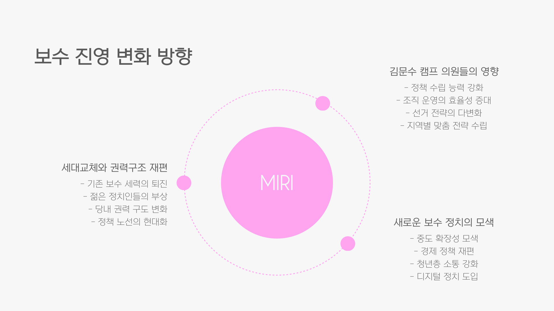경선
