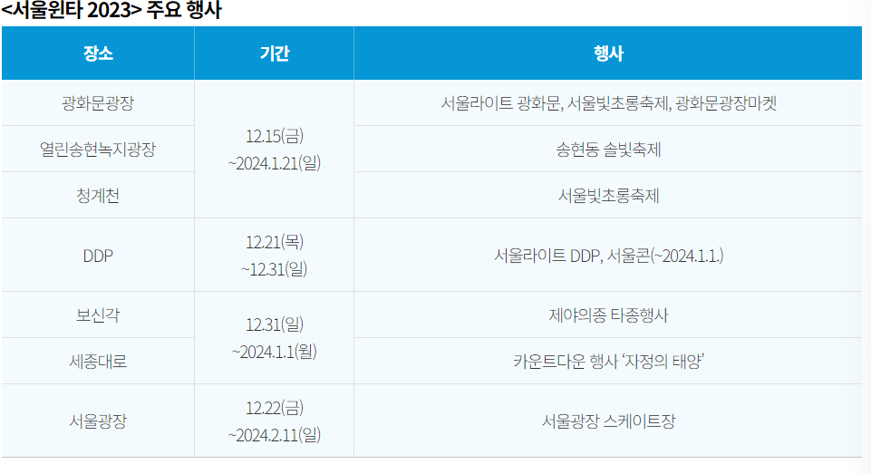 주요행사
