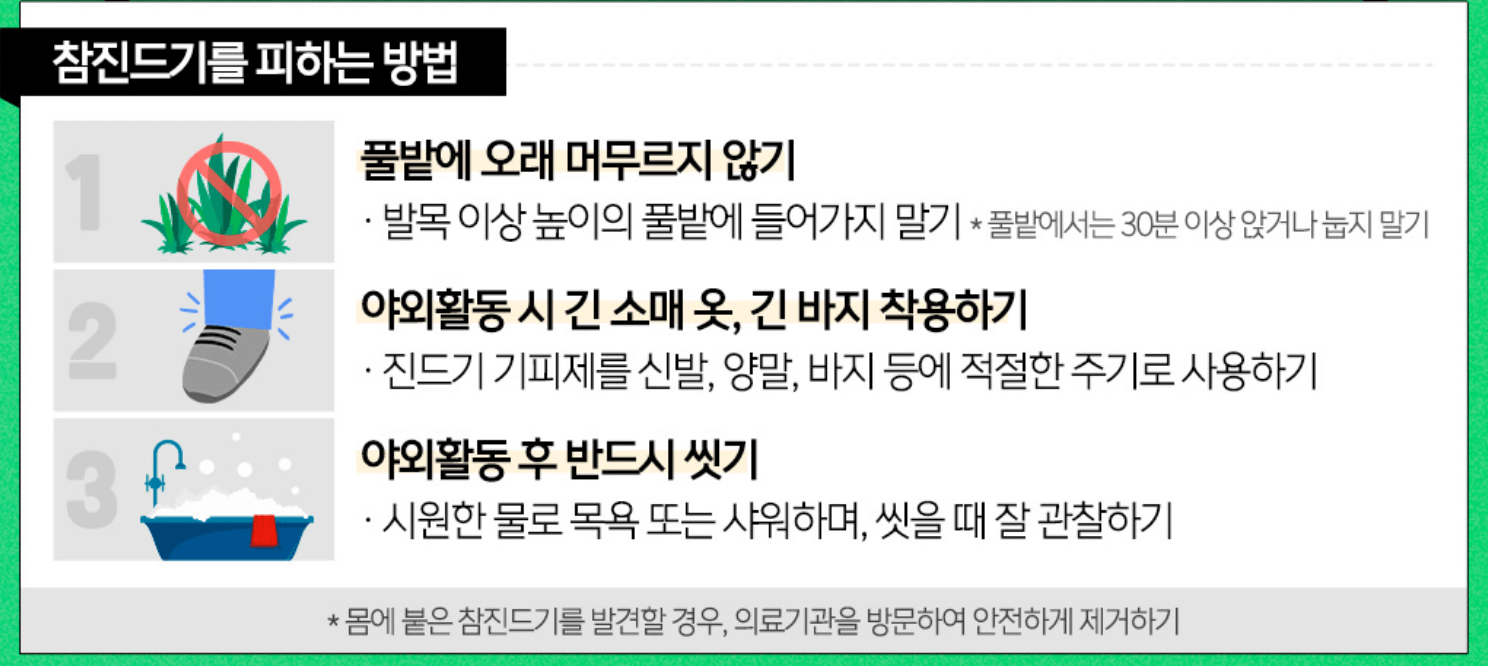봄철 야외활동 SFTS 매개 참진드기 주의 치명률 예방법