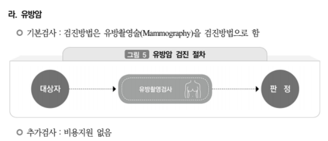 국가암검진신청방법 주요6대암 무료검진안내