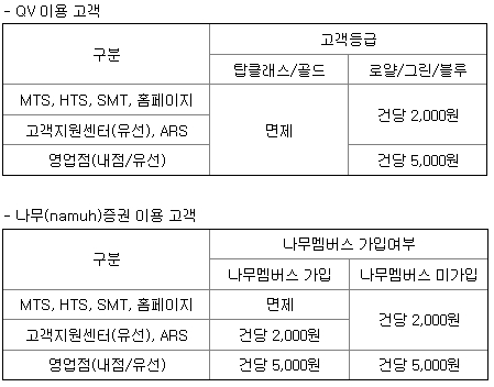 유진테크놀로지 청약수수료