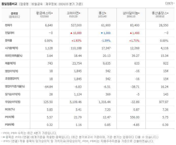 황금에스티_동종업비교자료