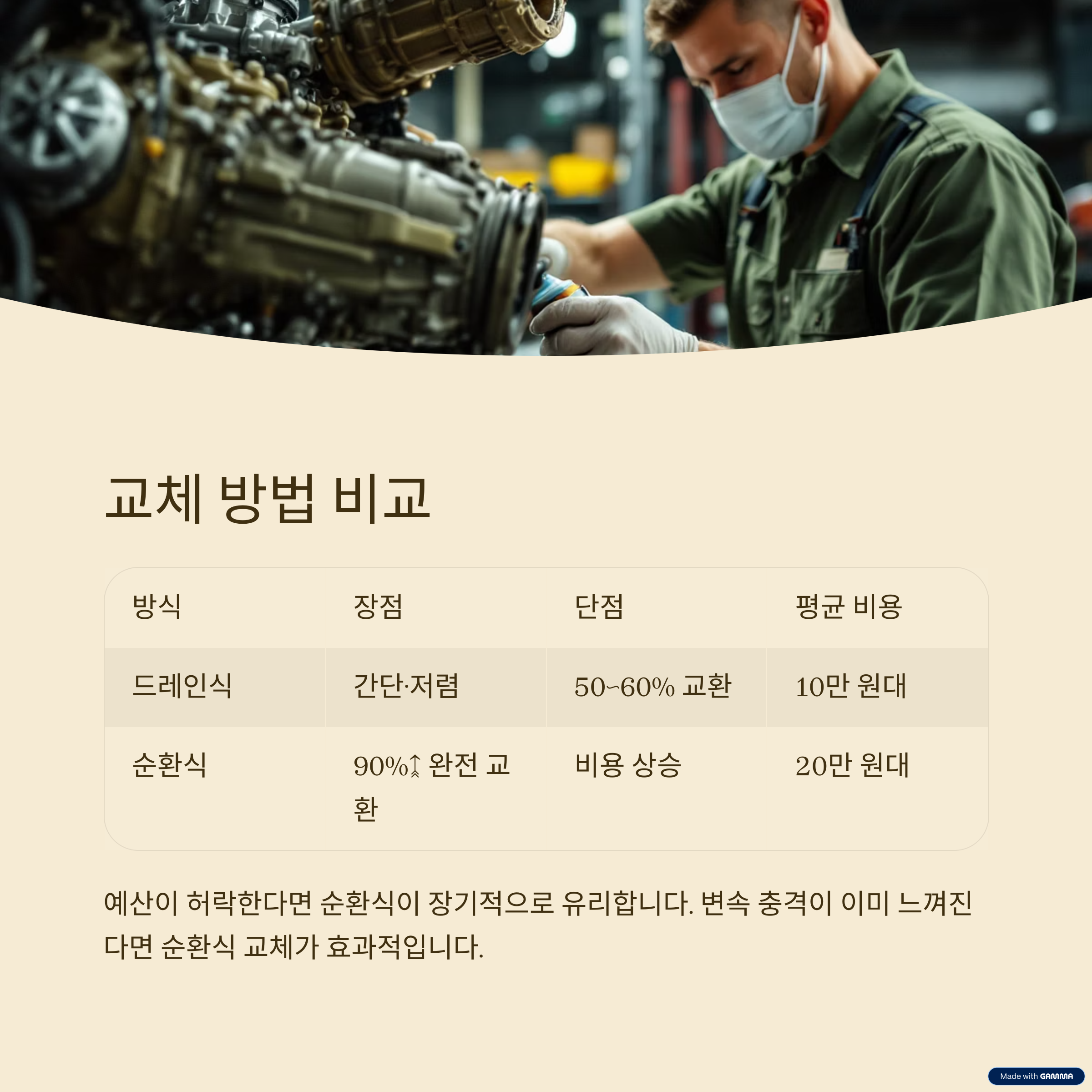 자동차 미션오일 교환주기 비용 절약 방법