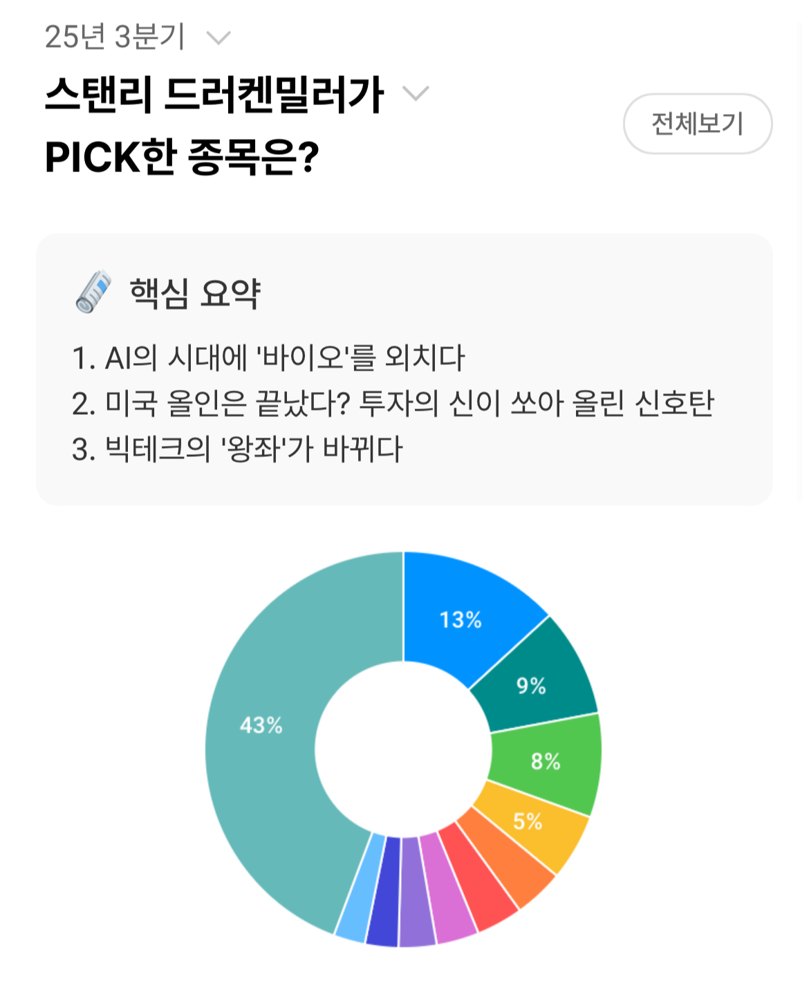 스탠리 드러켄밀러 포트폴리오. 출처 나무앱