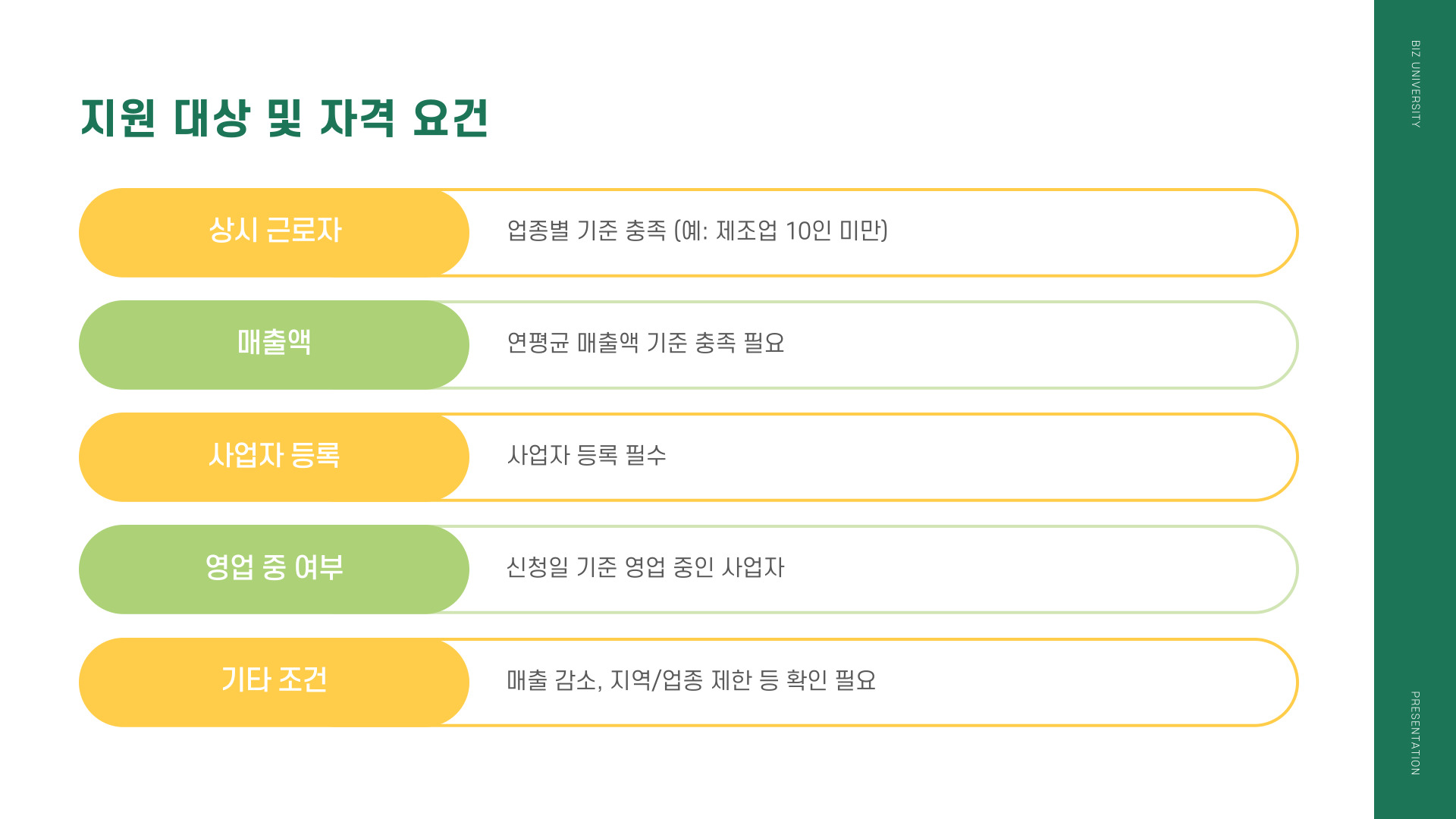 2025년 소상공인 지원금 대상