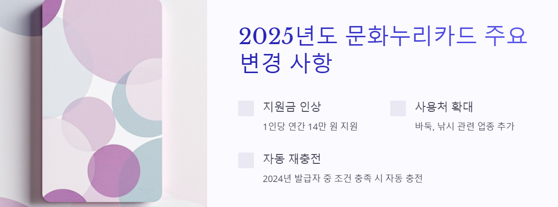 문화누리카드 변경 사항