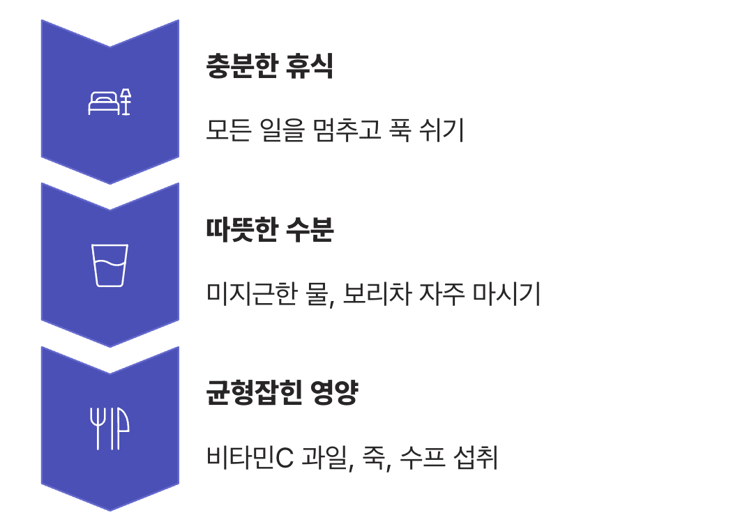 진짜 '감기 빨리 낫는 법'은 따로 있다