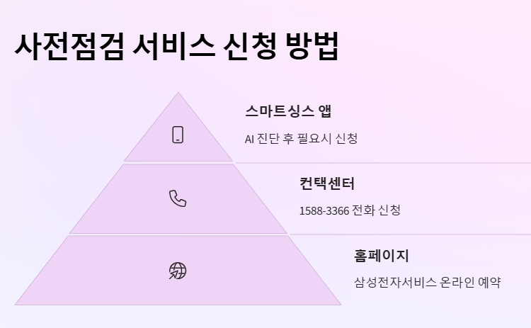 삼성에어컨 사전점검 무상 서비스 무료 기간 2025 신청 방법