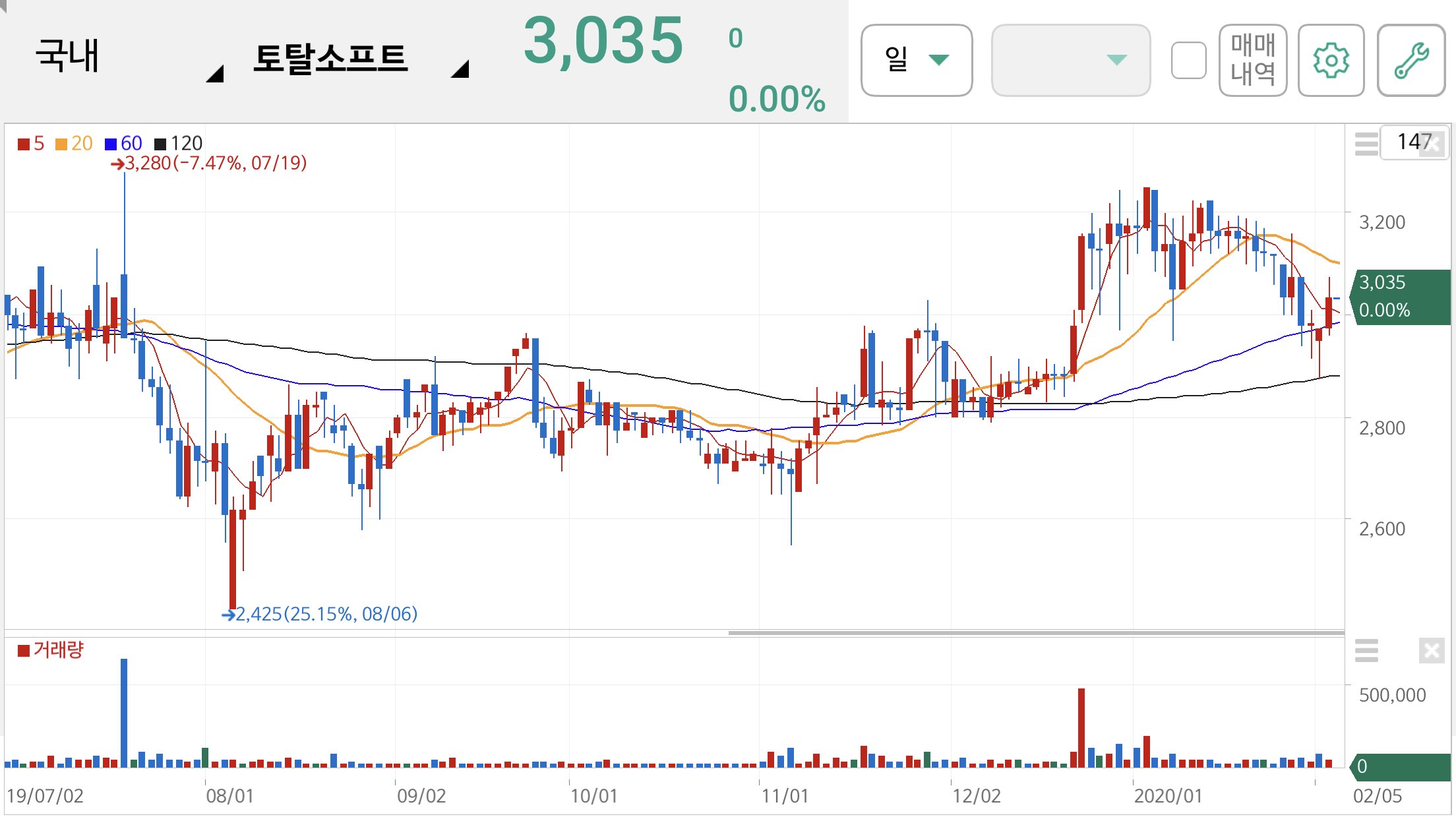 이재명 관련주