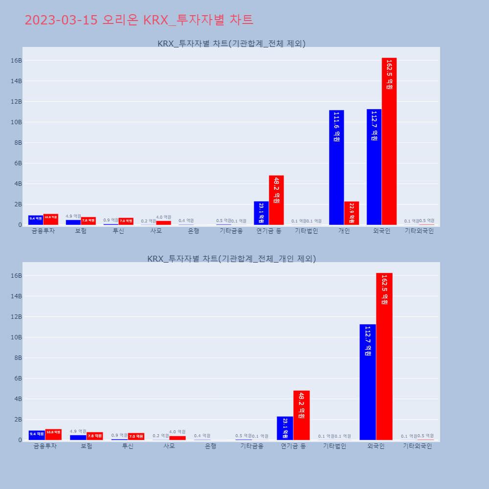 오리온_KRX_투자자별_차트