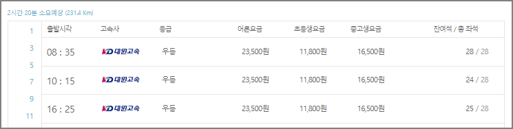 구미 고속버스터미널 시간표