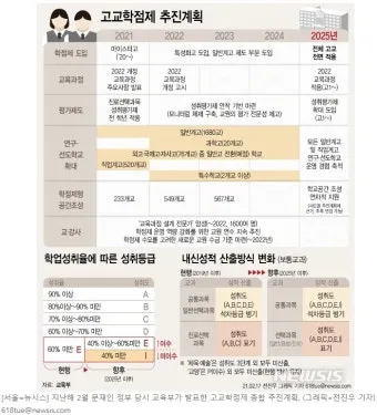 고교학점제란 2025년 전면 시행되는 고등학교 교육 혁신 제도 정리_19
